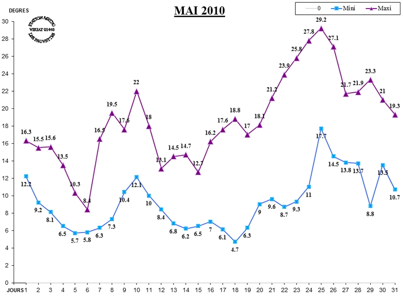 GRAPH TEMP 05-10.jpg